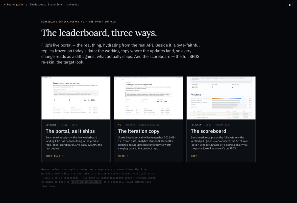 The leaderboard iteration hub — Filip's live portal, the v2 working replica, and the SFDS re-skin