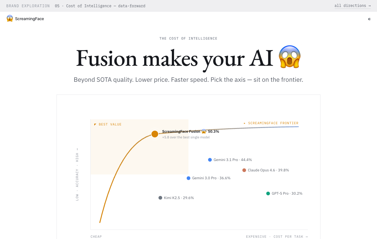 Cost of Intelligence direction